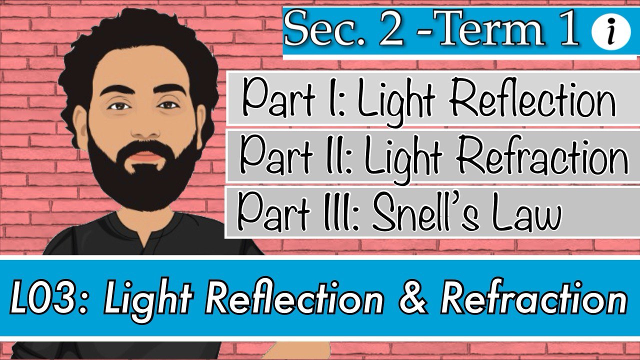 S2-T1-L03-Reflection &Refraction (Full lesson)